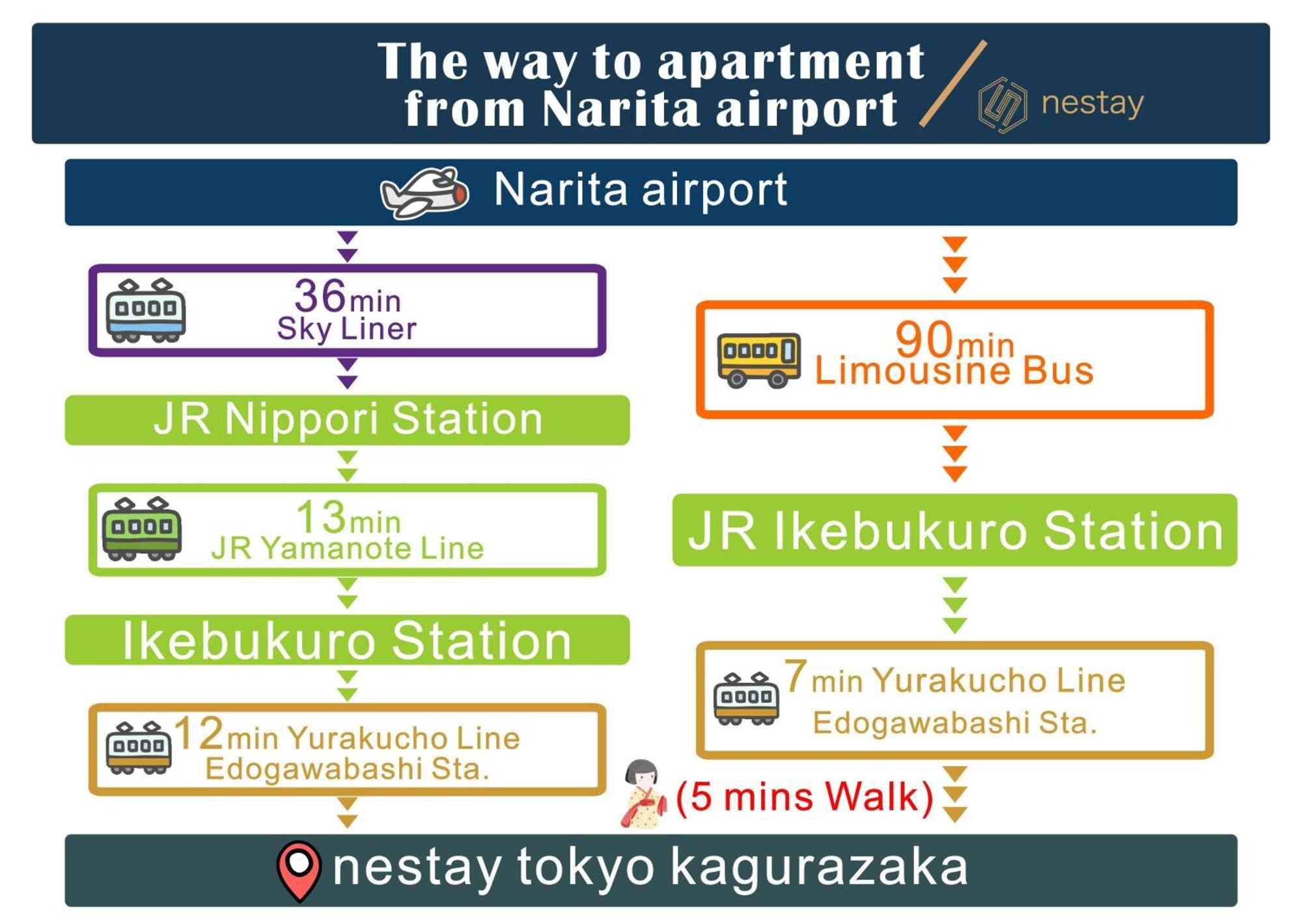 Nestay Inn Tokyo Kagurazaka Extérieur photo